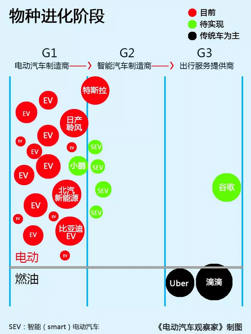 研究周报 | 电动物流车三国演义，运行商会被京东们割韭菜吗？