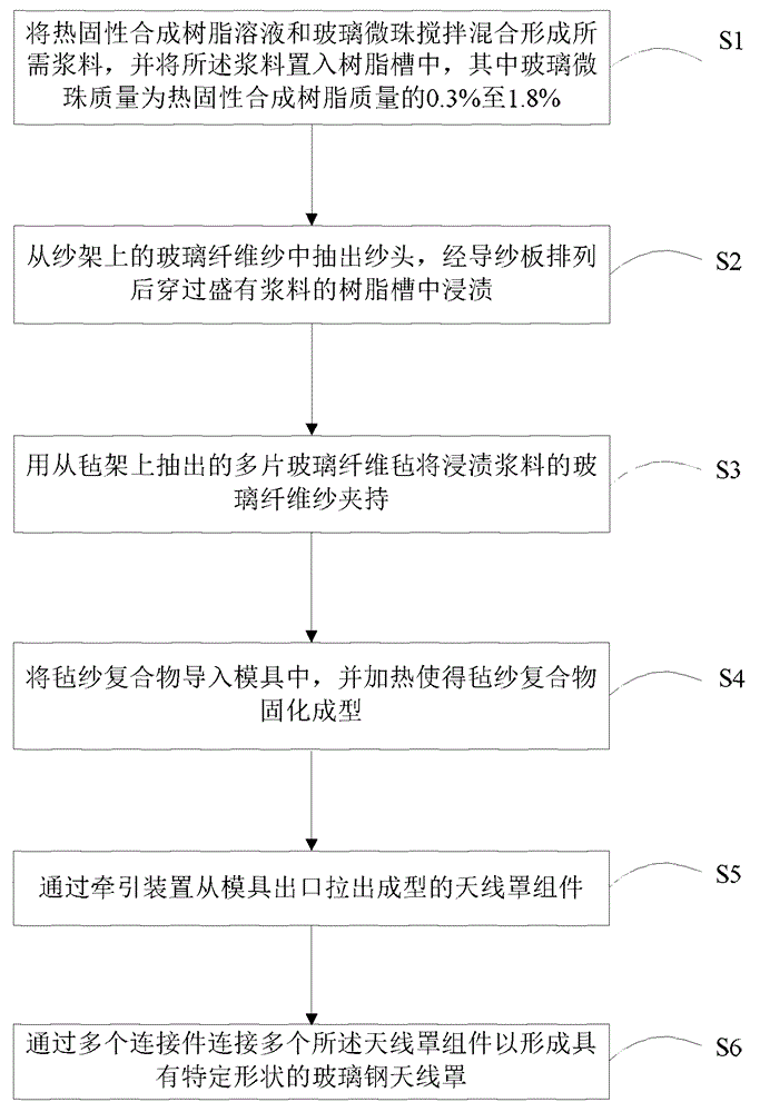 玻璃钢天线罩罩体结构