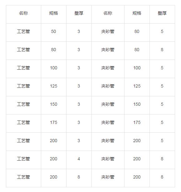 山东哪里有卖玻璃钢管的